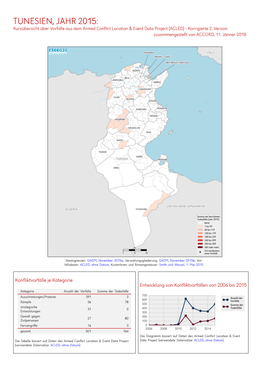 Tunesien, Jahr 2015: Kurzübersicht Über Vorfälle Aus Dem Armed Conflict Location & Event Data Project