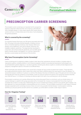 Preconception Carrier Screening