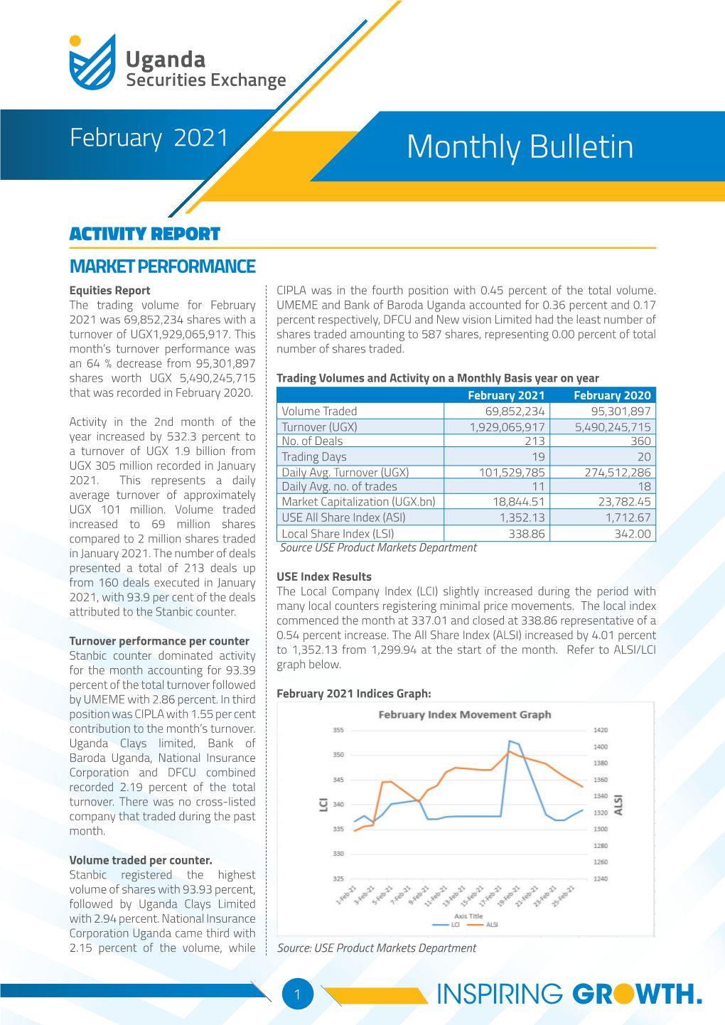 Monthly Bulletin