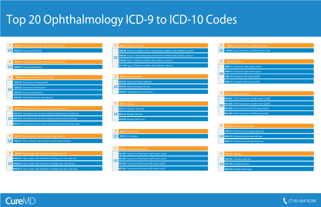 Top 20 Ophthalmology ICD9 to ICD10 Codes DocsLib