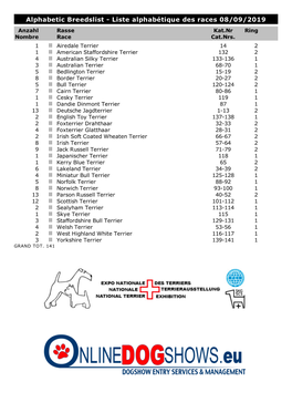 Alphabetic Breedslist - Liste Alphabétique Des Races 08/09/2019 Anzahl Rasse Kat.Nr Ring Nombre Race Cat.Nrs