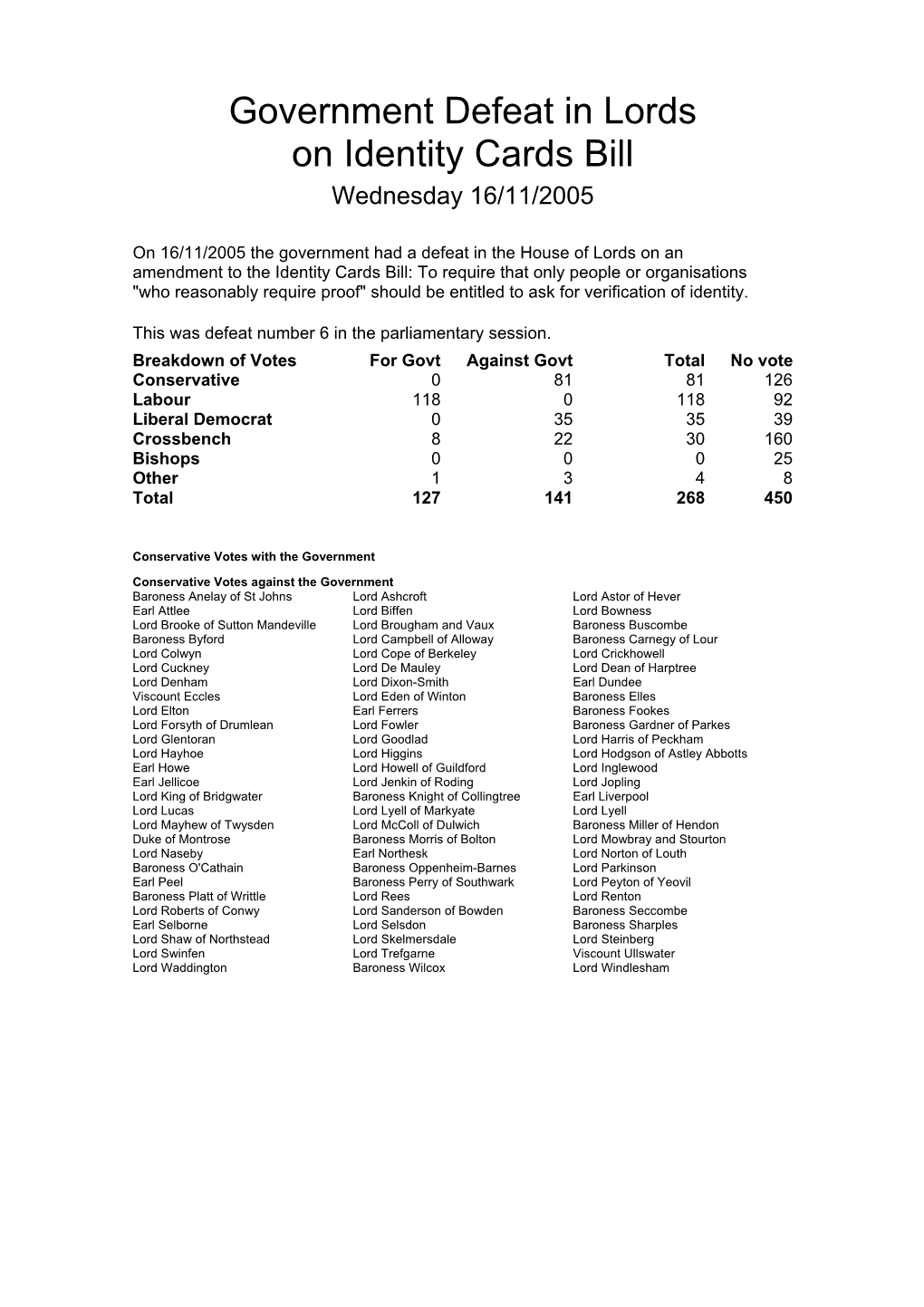 Government Defeat in Lords on Identity Cards Bill Wednesday 16/11/2005