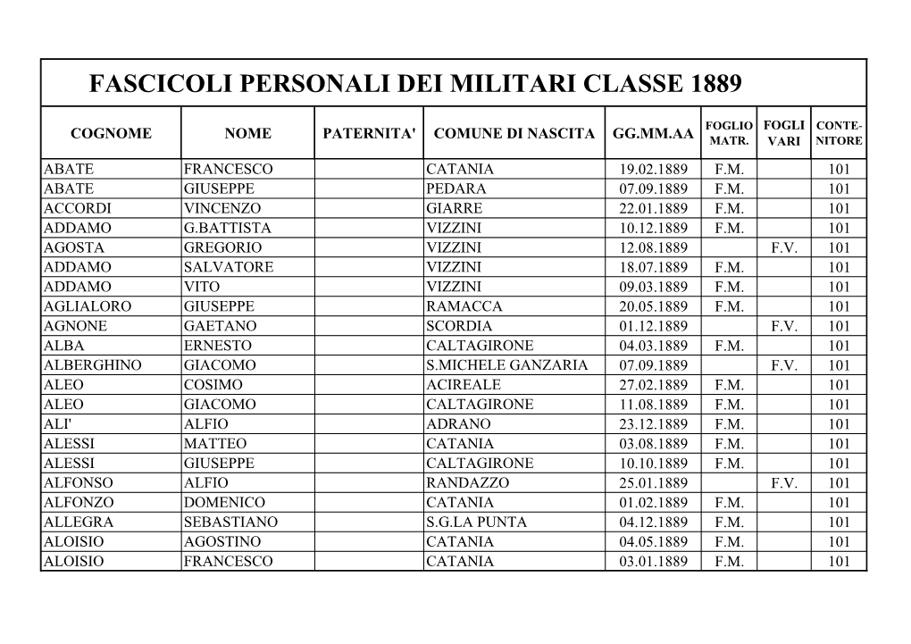 Fascicoli Personali Dei Militari Classe 1889