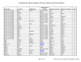 Consolidated Index to Member Biographies, with Names of Members and Their Principal Relations Family Name First Name Middle Name