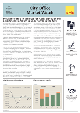 City Office Market Watch