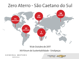 Zero Aterro - São Caetano Do Sul