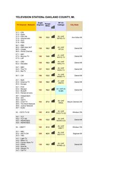 TELEVISION Stations OAKLAND COUNTY, MI