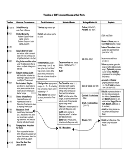 Timeline of Old Testament Books & Their Parts