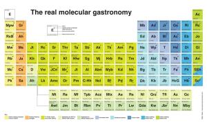 The Real Molecular Gastronomy Ac Le Guide Culinaire Carluccio’S