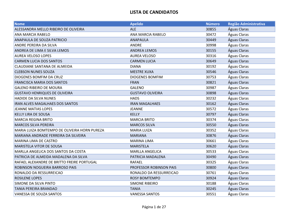 Lista De Candidatos