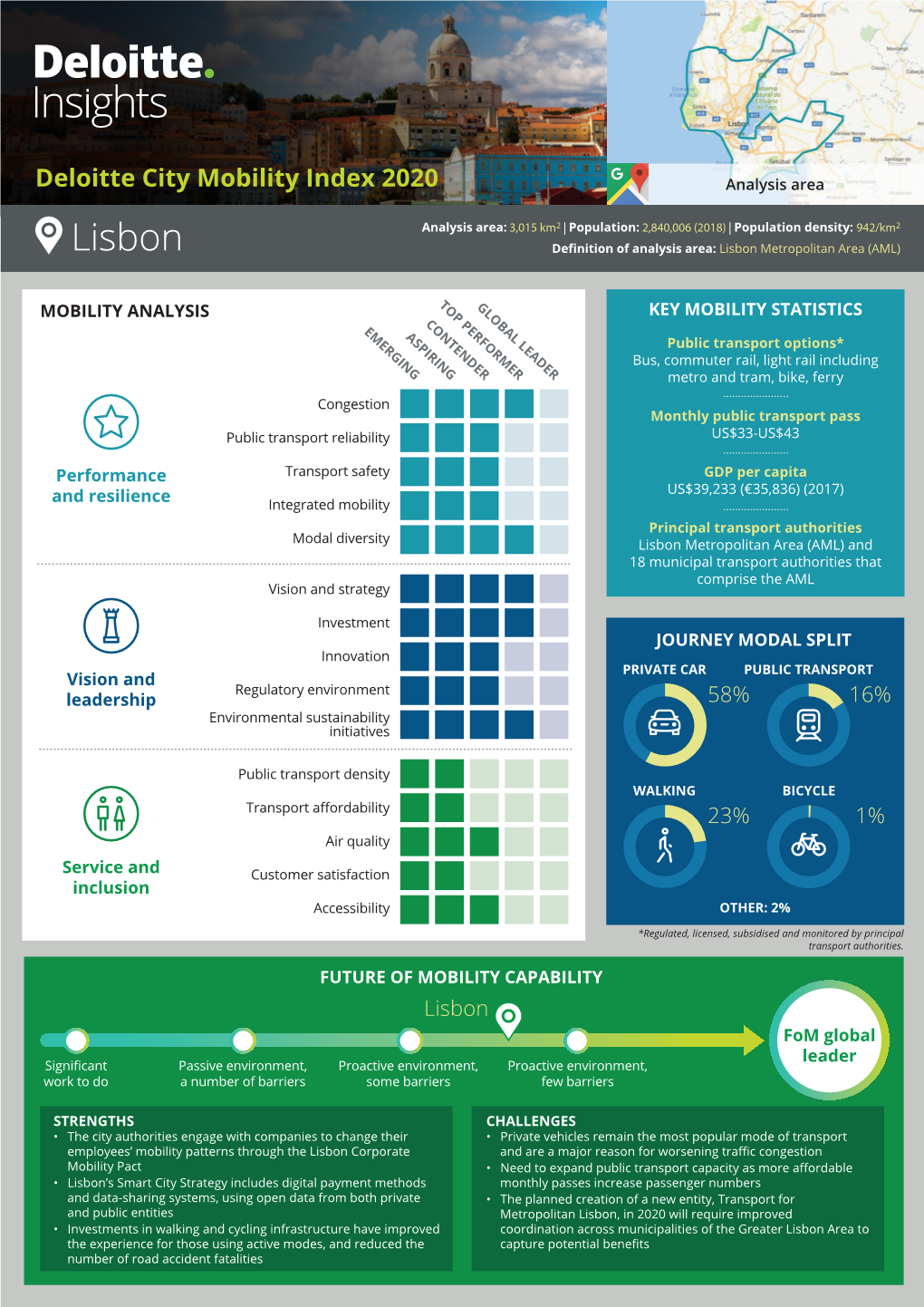 Deloitte City Mobility Index 2020 Analysis Area