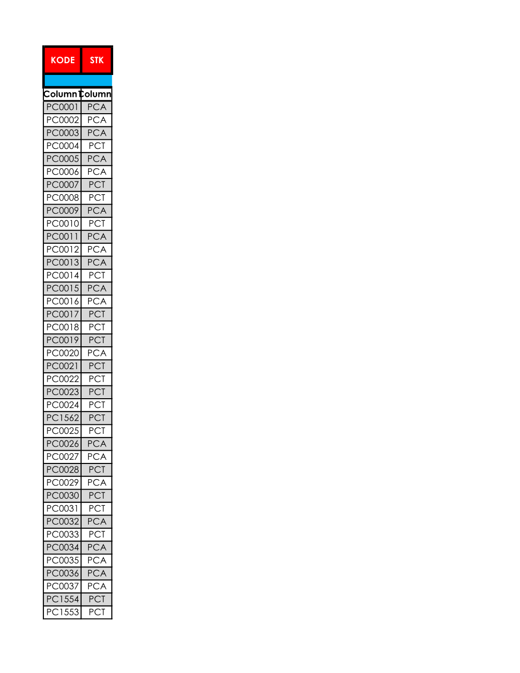 Column1column2 PC0001 PCA PC0002 PCA PC0003 PCA