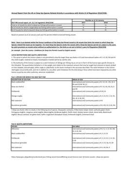 Annual Report from the UK on Deep Sea Species Related Activity in Accordance with Article 15 of Regulation 2016/2336