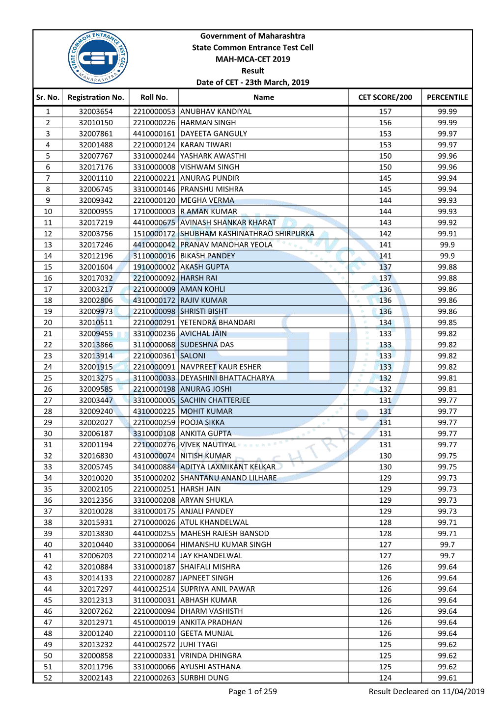 Government of Maharashtra State Common Entrance Test Cell MAH-MCA-CET 2019 Result Date of CET - 23Th March, 2019 Sr