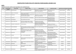 Shortlisted Teams for Aicte Chhatra Vishwakarma Awards 2020 Note