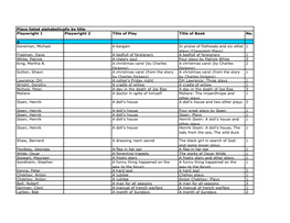 RLT Script Catalogue in Play Order As at 2009