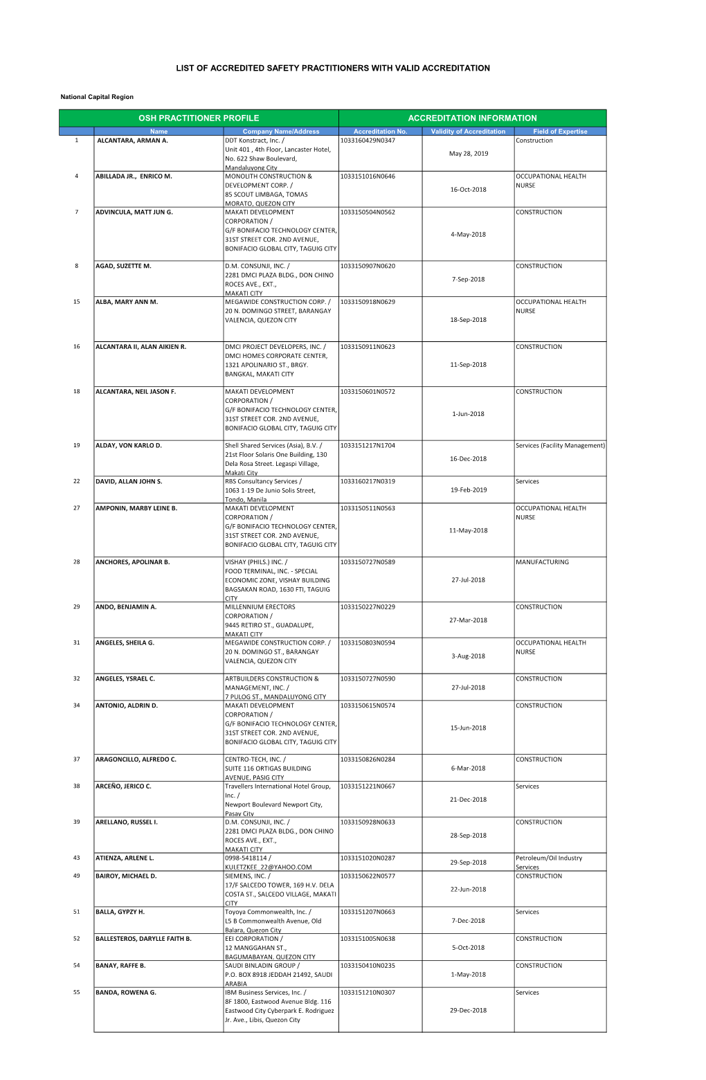 List of Accredited Safety Practitioners with Valid Accreditation