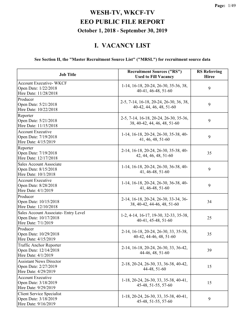 Wesh-Tv, Wkcf-Tv Eeo Public File Report I. Vacancy List