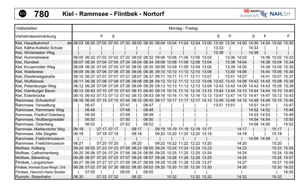 Kiel - Rammsee - Flintbek - Nortorf