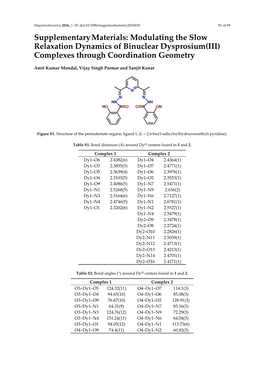 Supplementary Materials: Modulating the Slow Relaxation Dynamics of Binuclear Dysprosium(III) Complexes Through Coordination Geometry