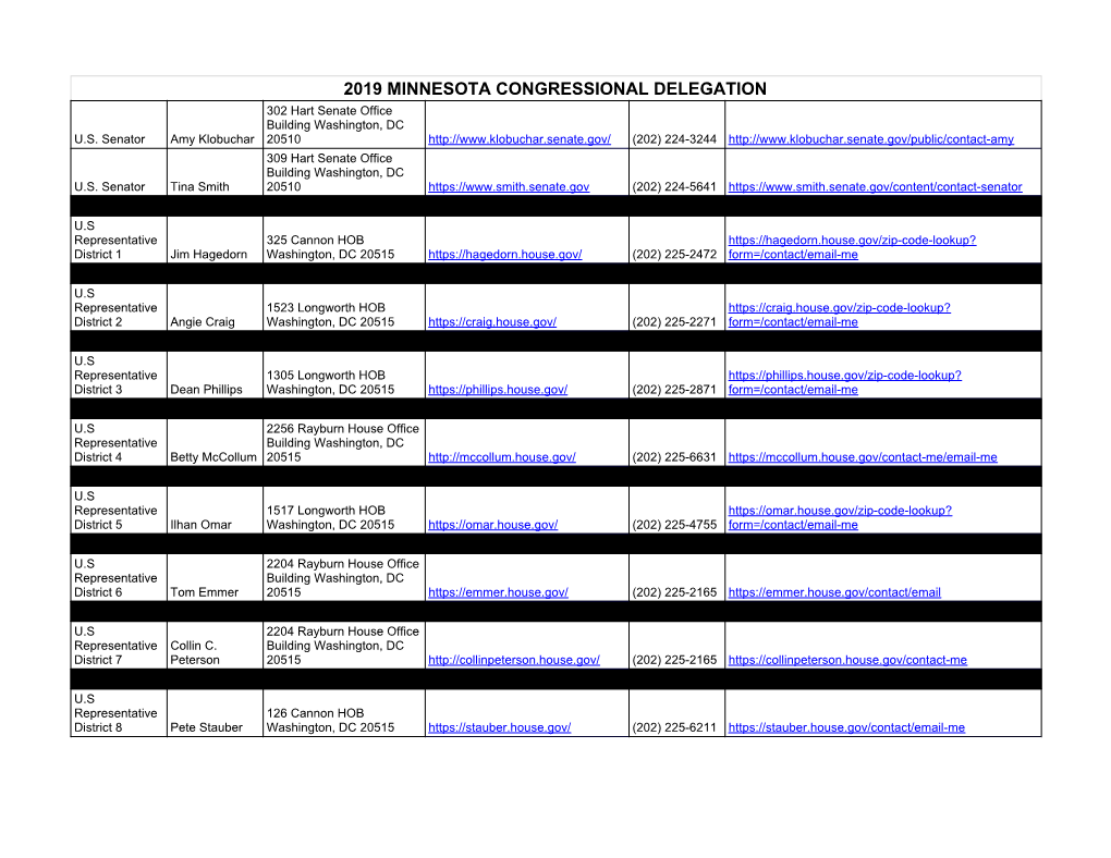 Minnesota Congressional Delegation 2019