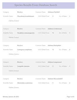 Species Results from Database Search