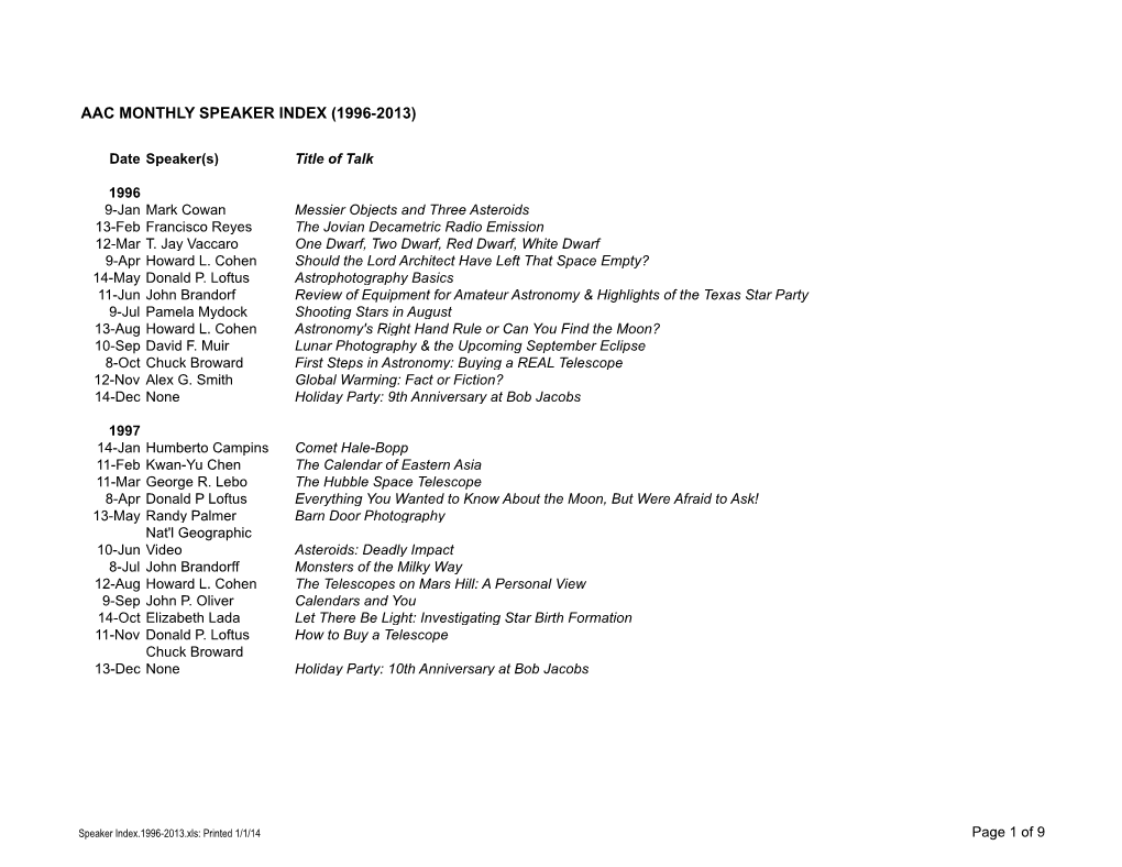 Speaker Index.1996-2013.Xls: Printed 1/1/14 Page 1 of 9 AAC MONTHLY SPEAKER INDEX (1996-2013)