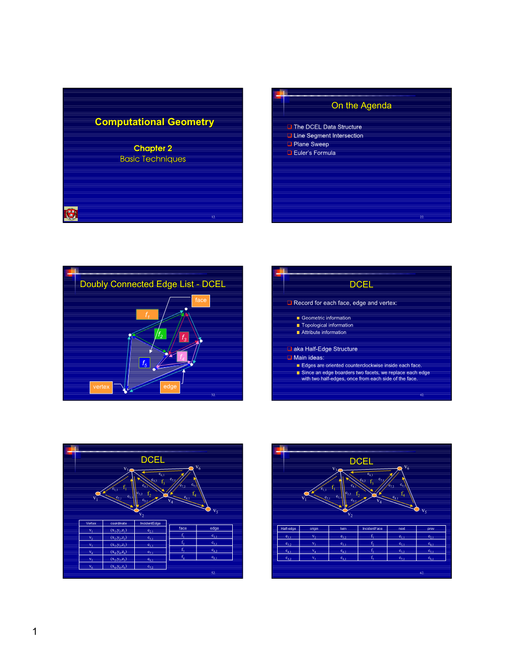 Computational Geometry  the DCEL Data Structure  Line Segment Intersection  Plane Sweep Chapter 2  Euler’S Formula Basic Techniques