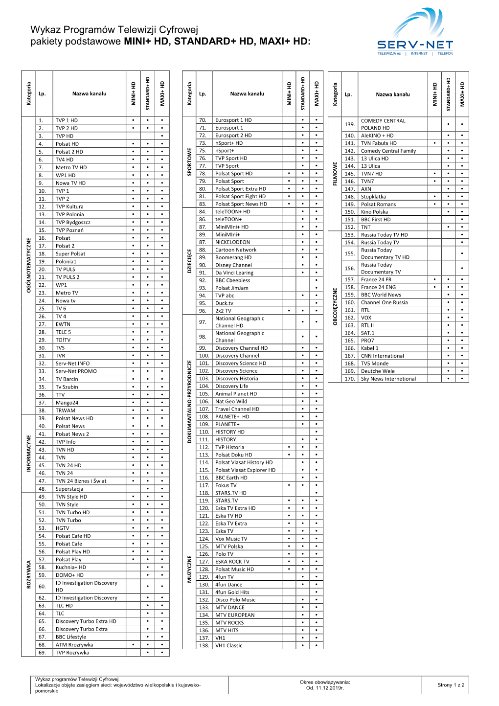Wykaz Programów Telewizji Cyfrowej Pakiety Podstawowe MINI+ HD, STANDARD+ HD, MAXI+ HD
