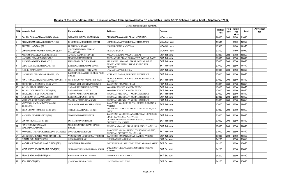 Details of the Expenditure Claim in Respect of Free Training Provided to SC Candidates Under SCSP Scheme During April - September 2014