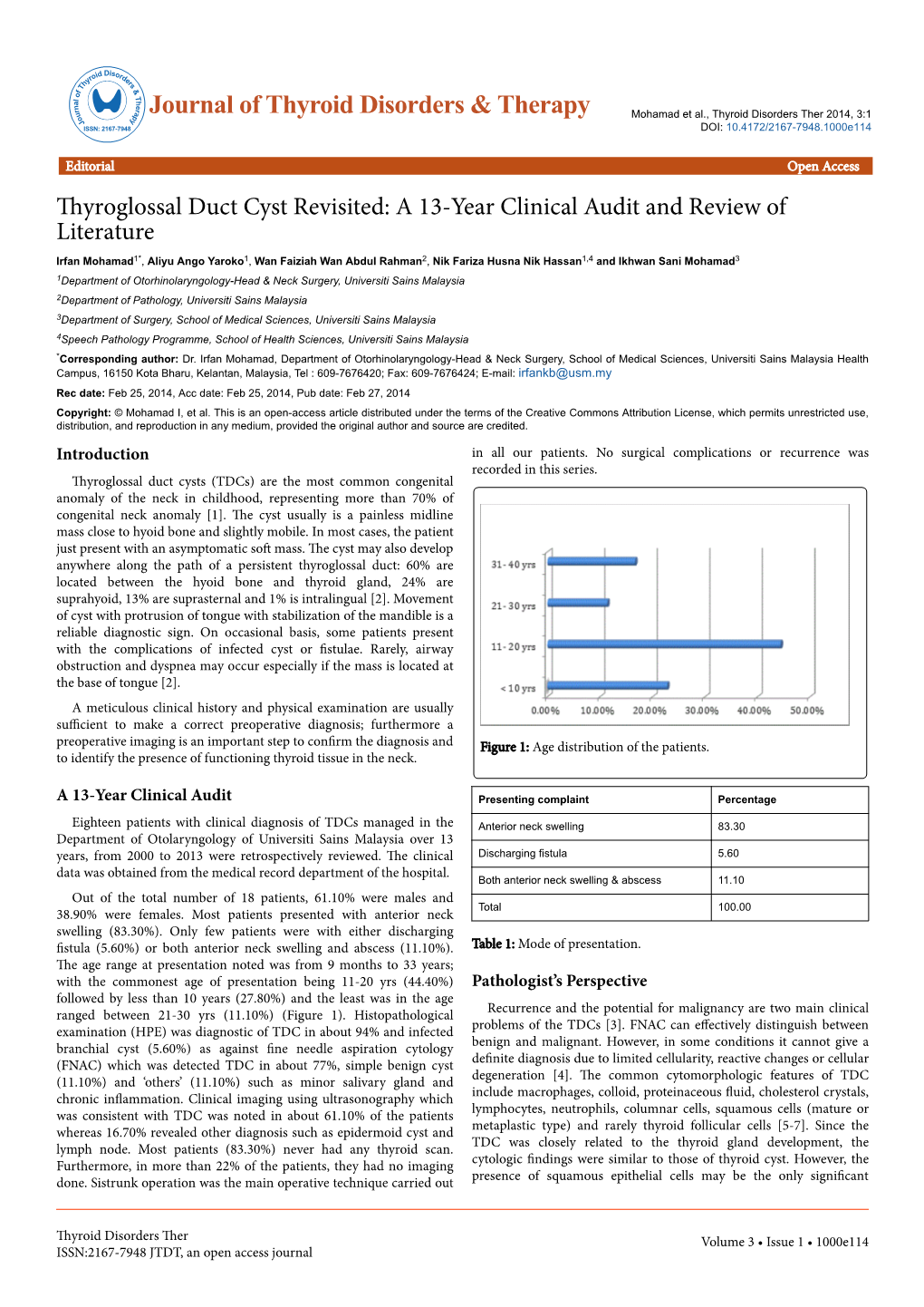 Thyroglossal Duct Cyst Revisited: a 13-Year Clinical Audit and Review Of