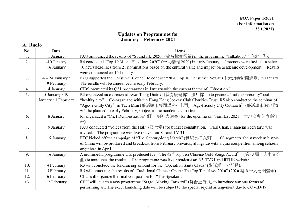 Quarterly Programme Updates