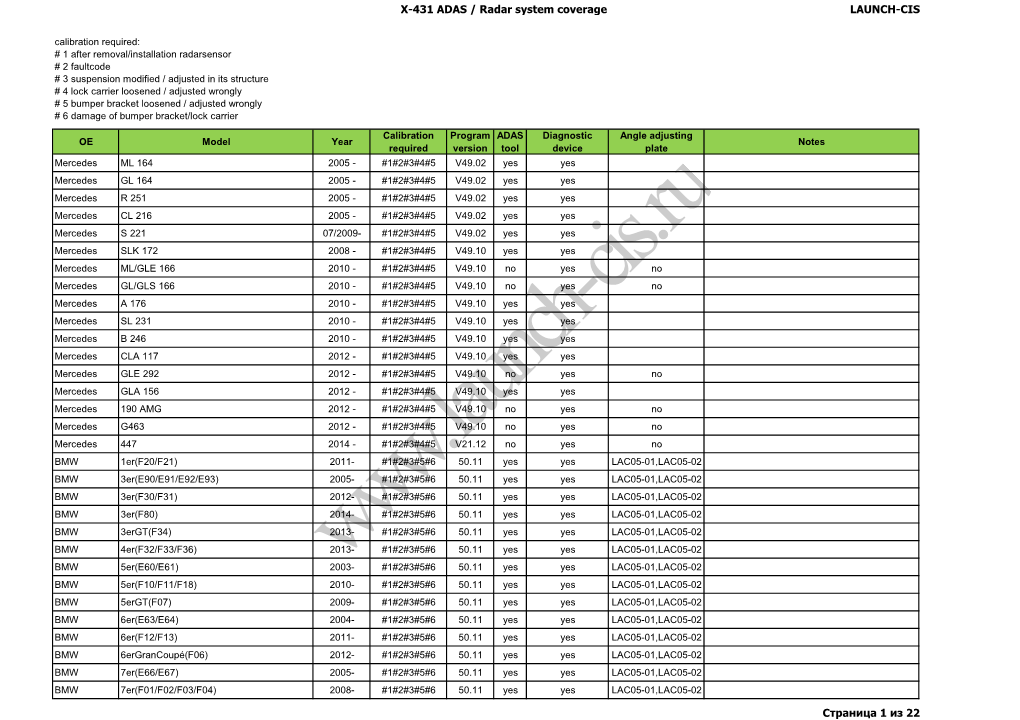X-431 ADAS / Radar System Coverage LAUNCH-CIS Страница 1 Из 22