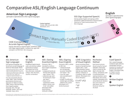 Comparative ASL/English Language Continuum