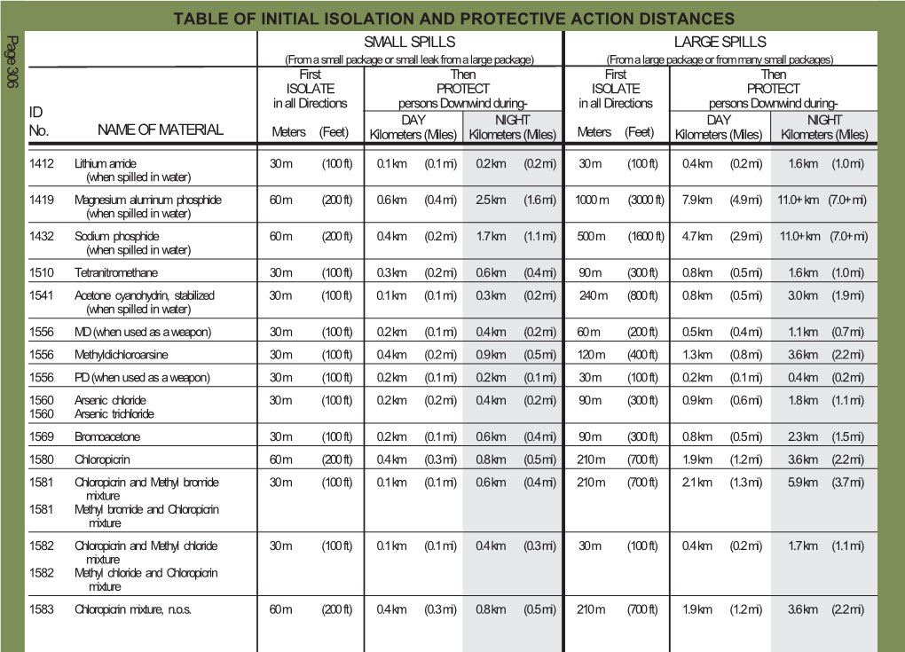 Table of Initial Isolation and Protective Action Distances