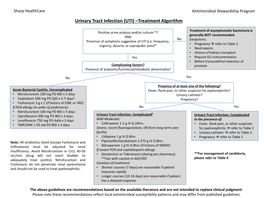 Urinary Tract Infection (UTI) –Treatment Algorithm