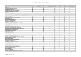 Bezugsberechtigte AKM/AUME Verlage