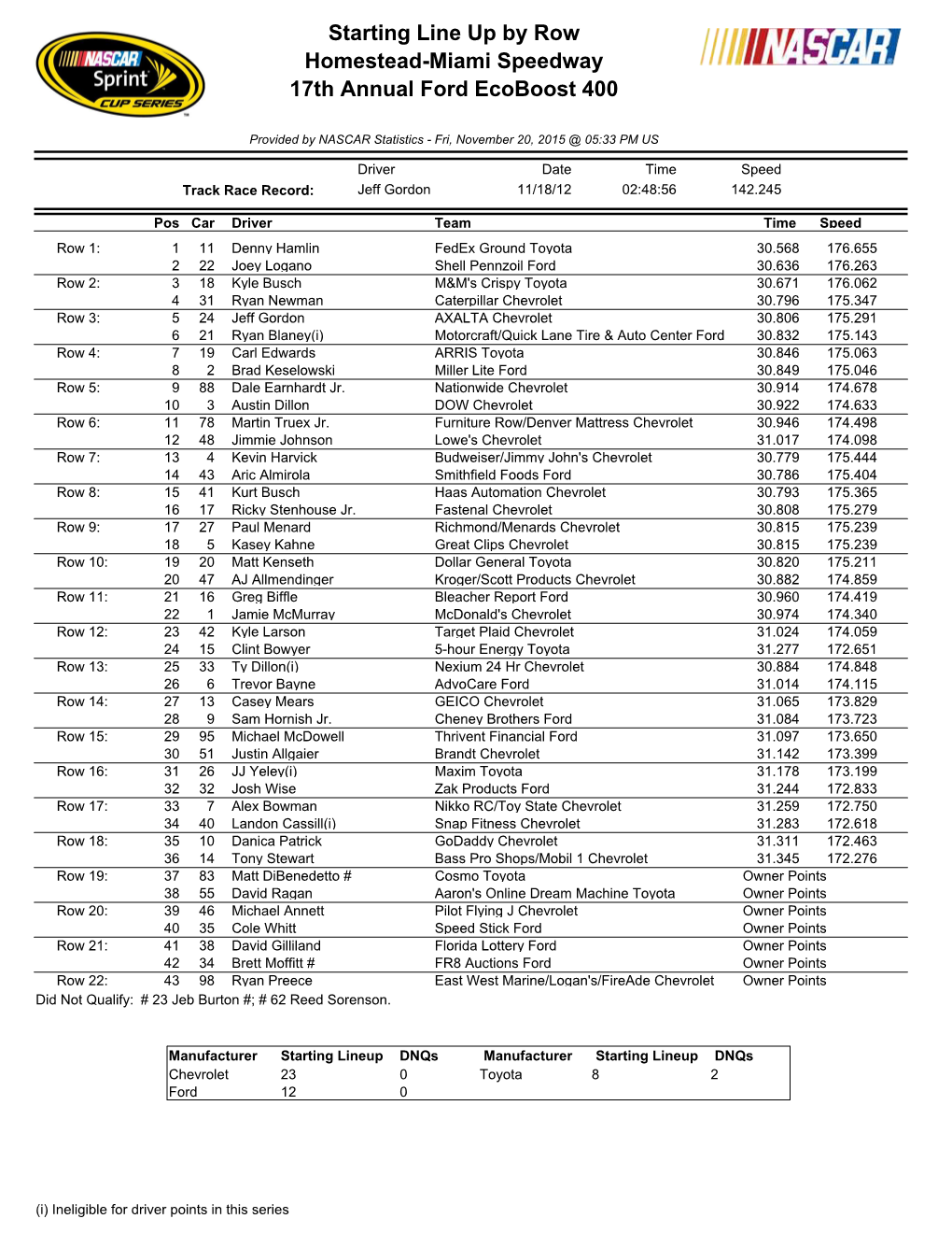 Sprint Cup Lineup