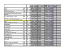 Discovery Protein Names Uniprot Gene Names Average Log2 L/H