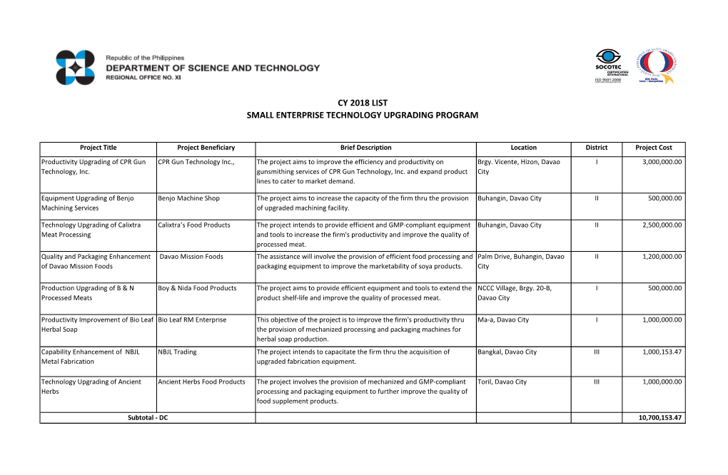 Cy 2018 List Small Enterprise Technology Upgrading Program