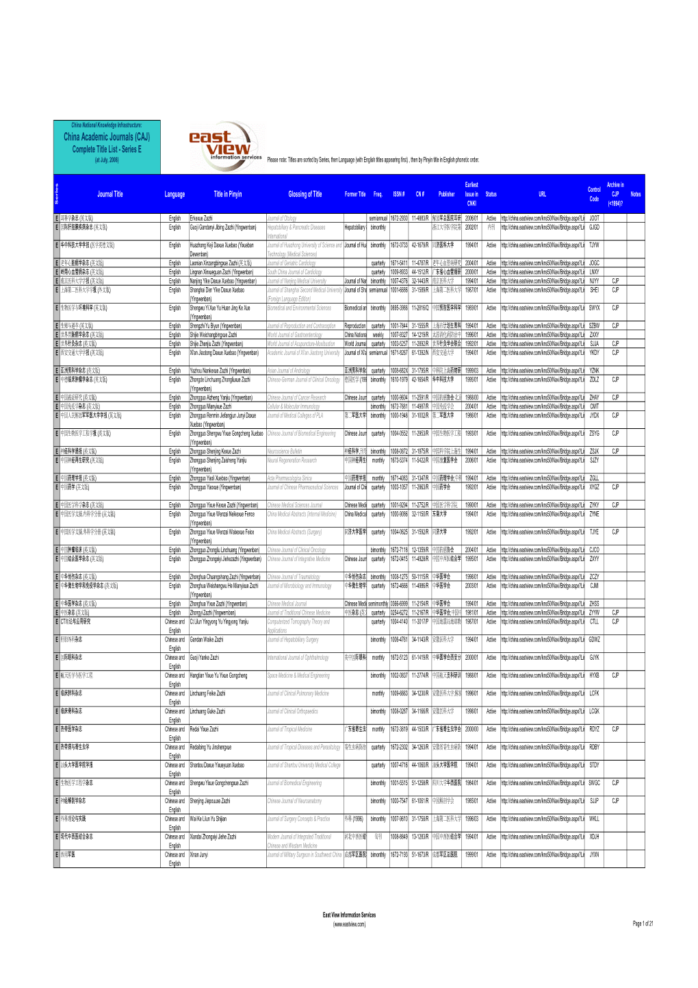 China Academic Journals (CAJ)