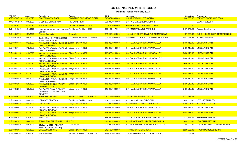 Building Permits Issued October 2020(PDF)