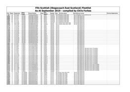 Fife Scottish (Stagecoach East Scotland) Fleetlist As at September
