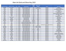 Klein Art Gold and Silver Key 2021