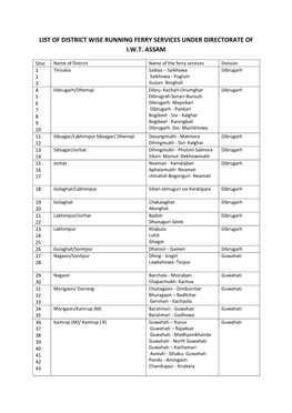 List of District Wise Running Ferry Services Under Directorate of I.W.T