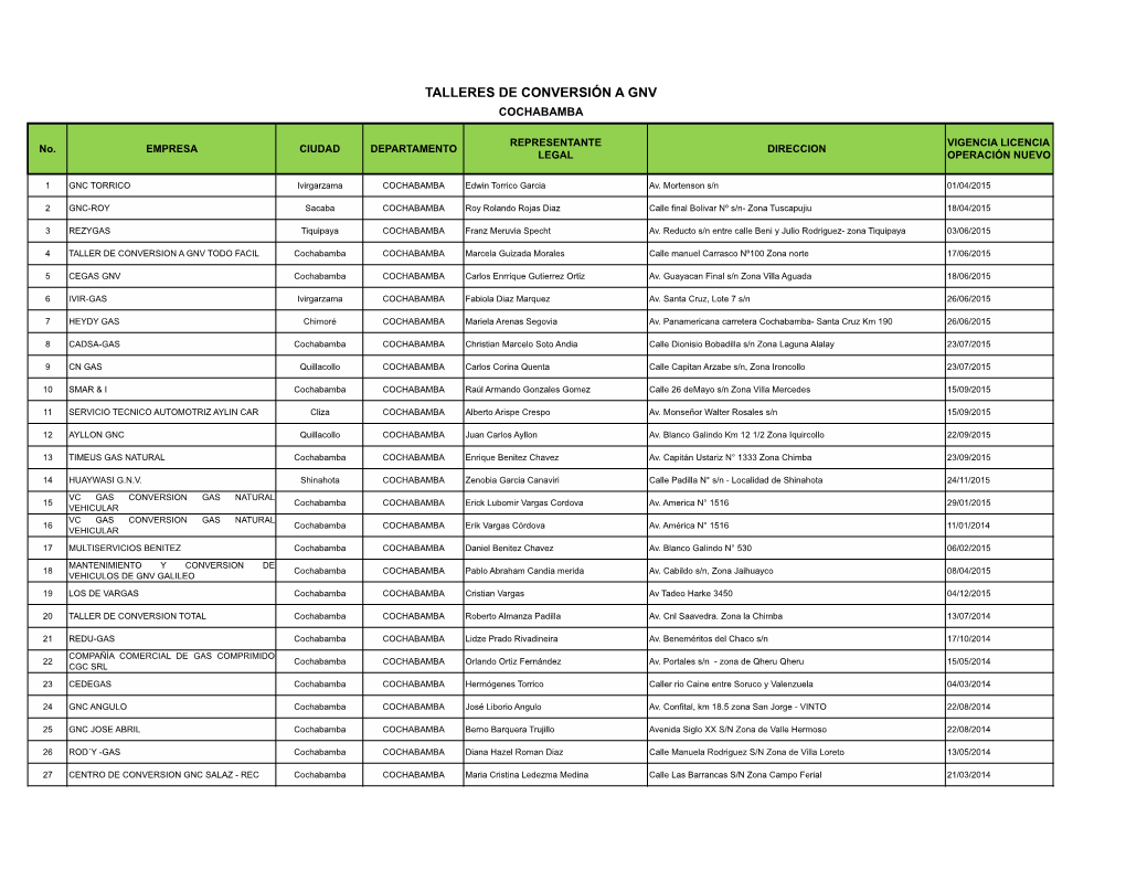 Talleres De Conversión a Gnv Cochabamba