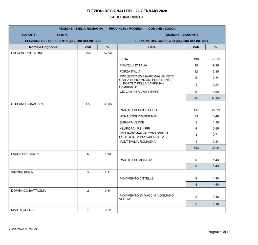 Scrutinio Misto Elezioni Regionali