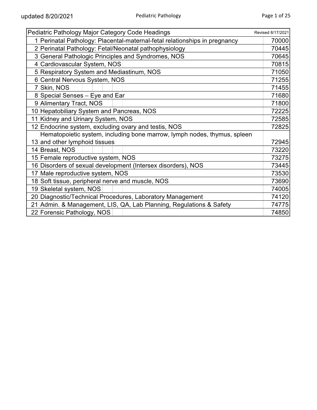 Pediatric Pathology Major Category Code Headings 1 Perinatal