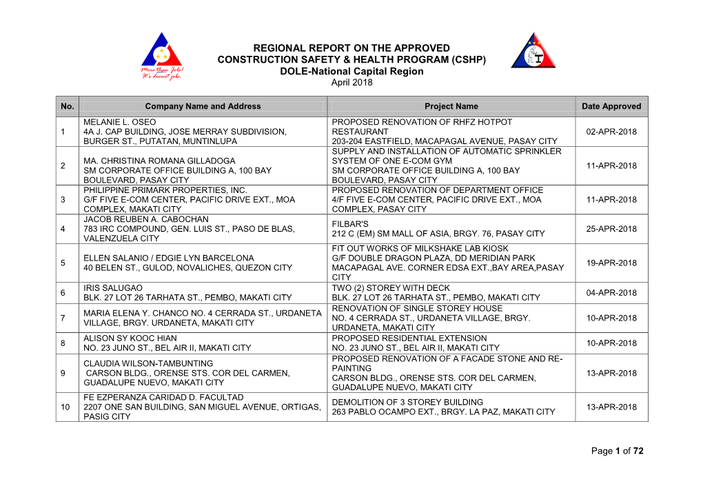 (CSHP) DOLE-National Capital Region April 2018