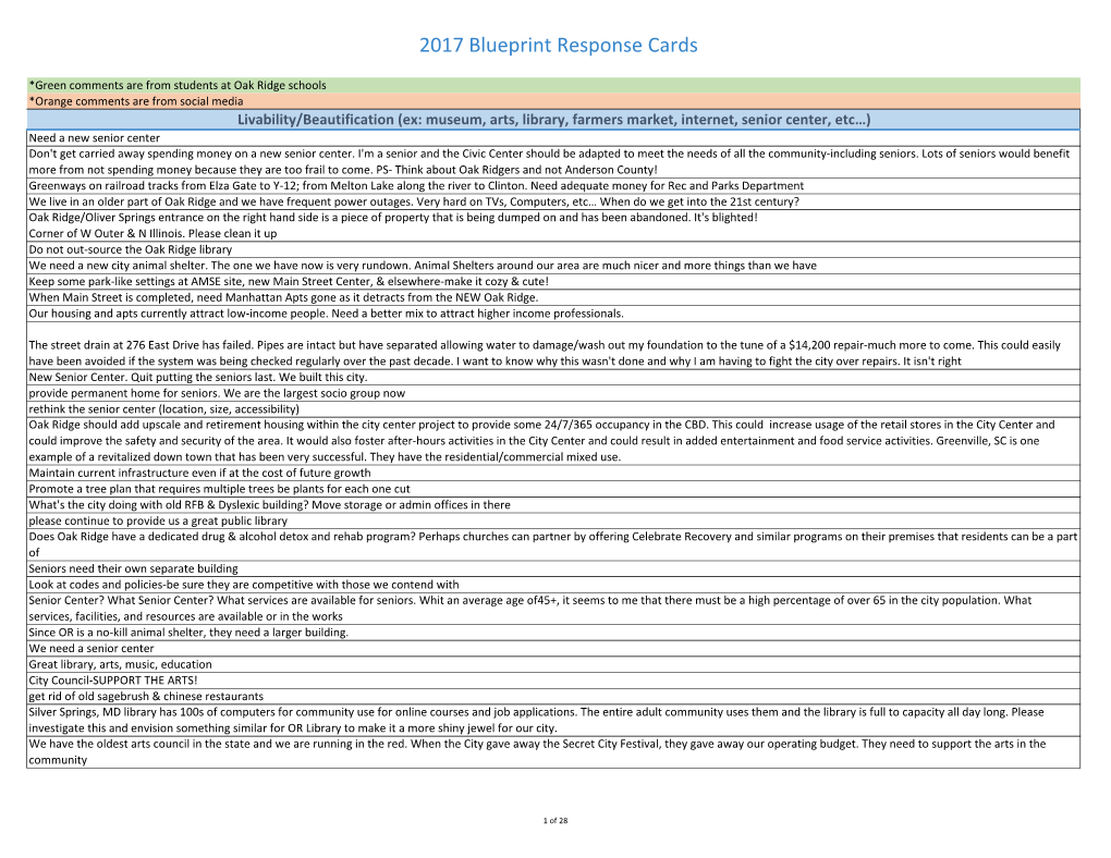 2017 Blueprint Response Cards